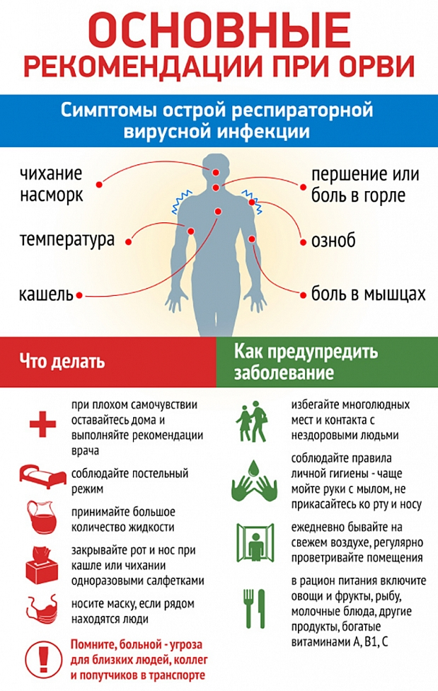 Как быстро снять симптомы орви Профилактика ОРВИ